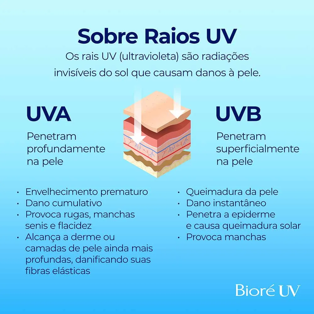 UV AQUA RICH PROTECT LOTION