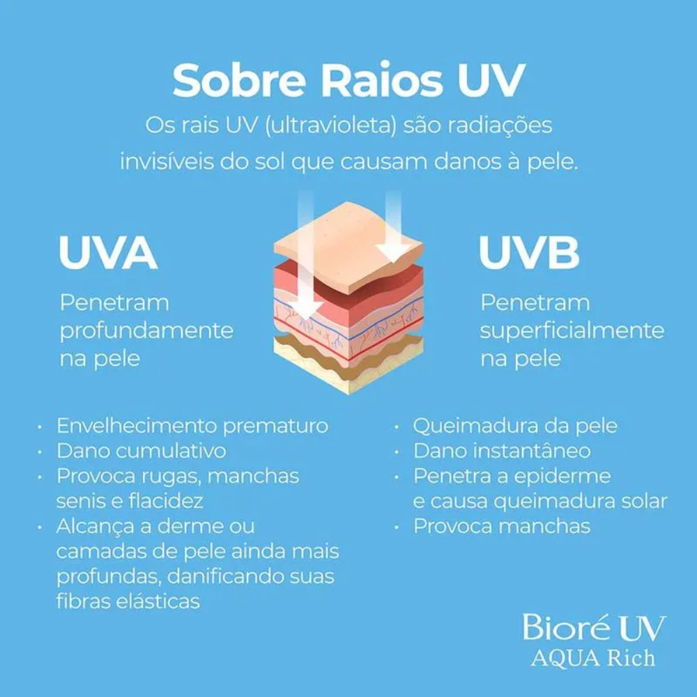 Bioré UV Aqua Rich Protetor Solar Gel FPS50+