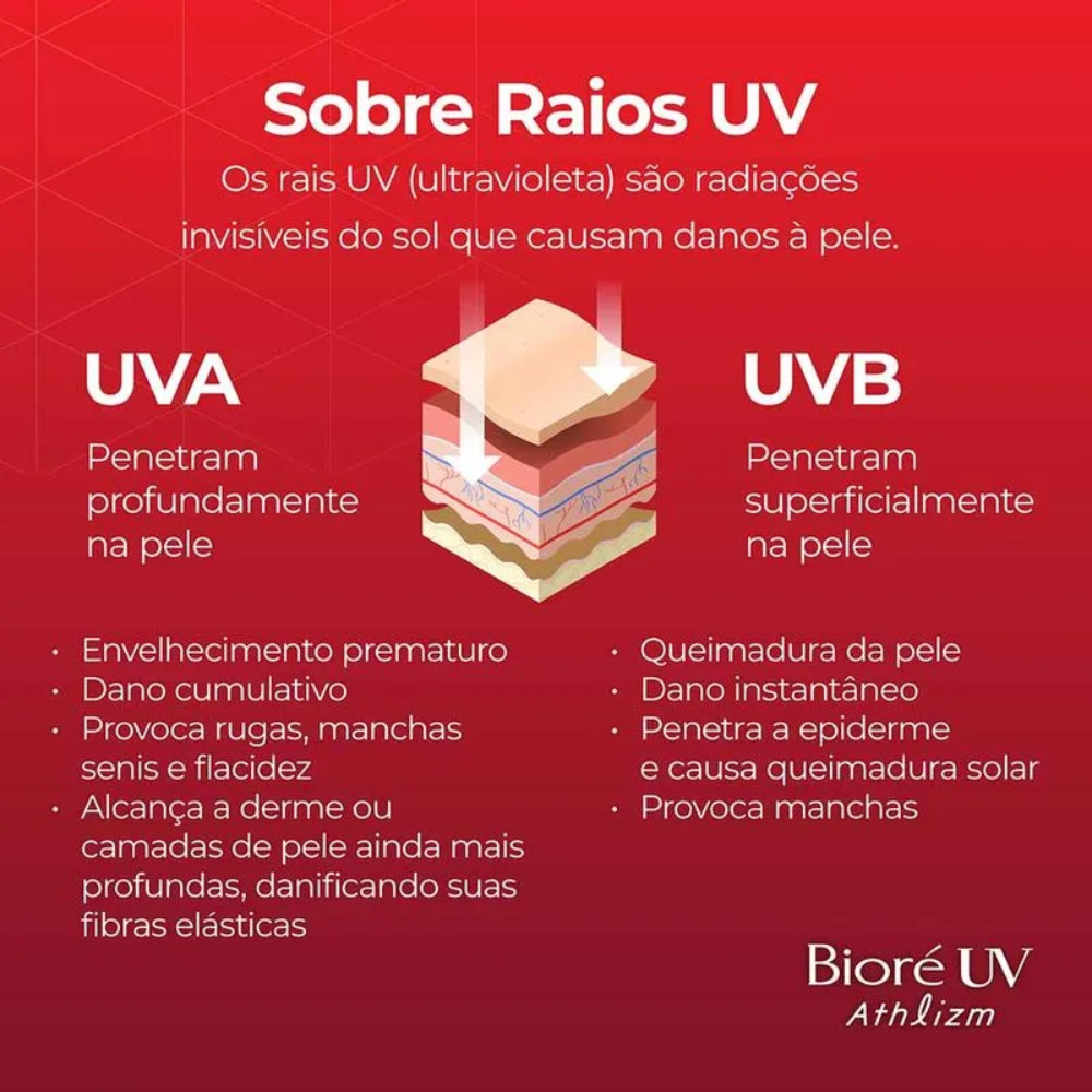 Bioré UV Athlizm Essence Protetor Solar FPS50+