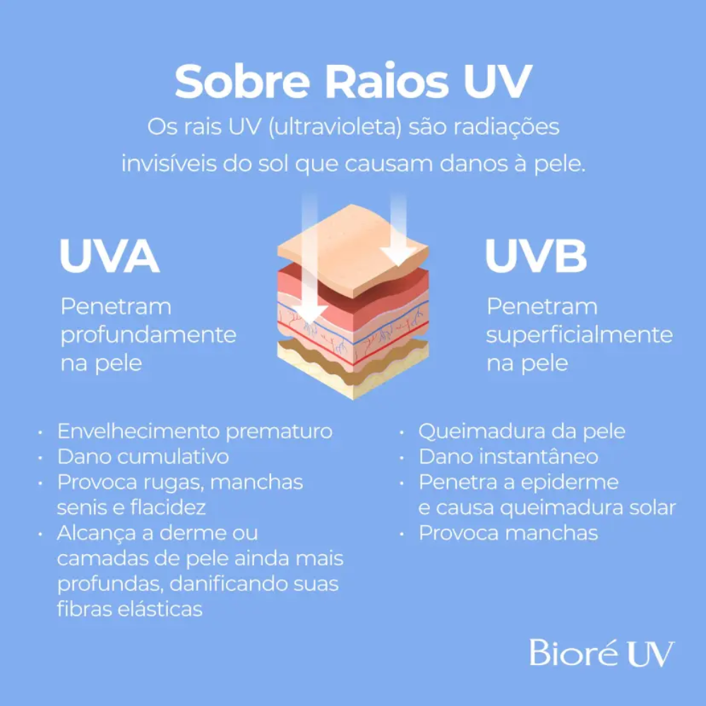 Bioré Protetor Solar Facial e Corporal FPS50+