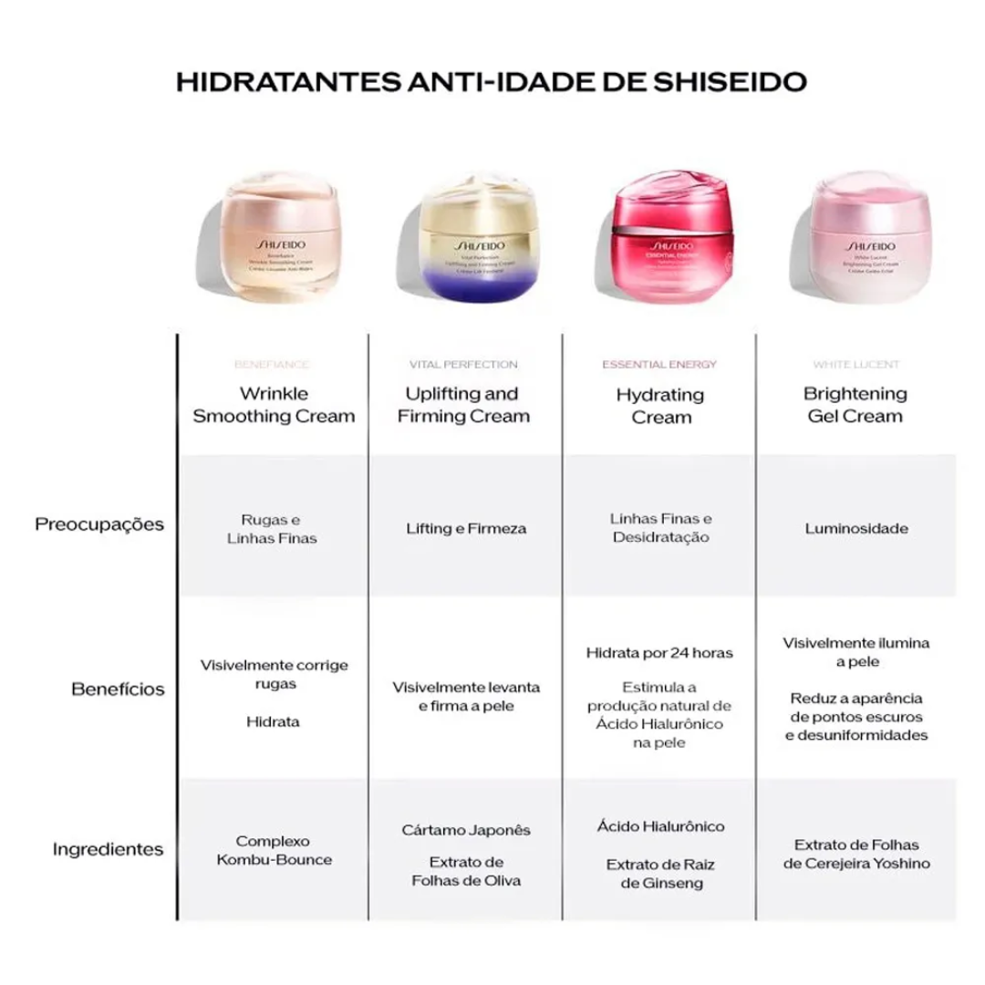 Shiseido Benefiance Creme Antirrugas Hidratante